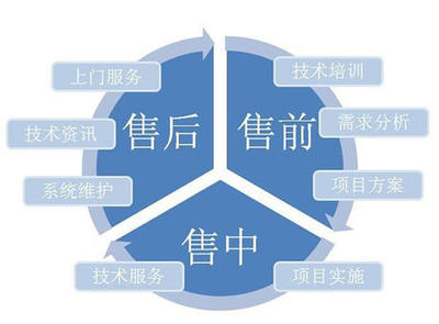 防水補(bǔ)漏行業(yè)優(yōu)秀公司技術(shù)支持與服務(wù)評(píng)比