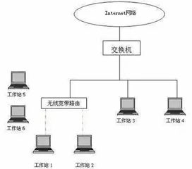路由穿墻能力終極對決 如何搭建覆蓋無死角的家庭網(wǎng)絡